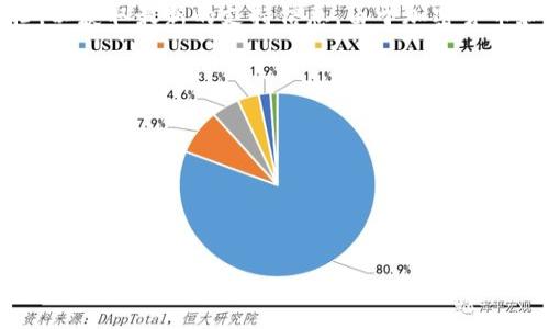 Tokenim 是一个加密货币相关的平台，提供钱包和交易服务。Heco（Heco 是一个高性能的区块链平台，致力于提供去中心化的应用解决方案）钱包是与 Heco 网络相关的数字钱包，主要用于存储和管理 Heco 网络上的数字资产。

如果您在询问 Tokenim 是否支持 Heco 钱包，建议您查看 Tokenim 的官方网站或官方文档，以获取最新的支持信息。由于加密货币和区块链技术发展迅速，支持的功能和特性可能会有所变化。

如需详细了解 Tokenim 是否支持 Heco 钱包，以及如何将两者结合使用，请参考以下步骤：

1. **访问官方网站**：前往 Tokenim 或 Heco 的官方网站，查看他们的支持区块链和钱包列表。
2. **查阅社区和论坛**：有时用户社区会分享自己的经验，这些信息可以为您提供参考。
3. **联系支持团队**：如果在网站上找不到相关信息，直接联系 Tokenim 的客户支持也是一个好方法。
4. **查看更新和公告**：有时候新功能和支持会通过公告的方式进行更新，保持关注是必要的。

总之，确保从官方渠道获取信息，以避免不必要的误解或错误。