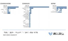 Tokenim 作为一个数字资产交