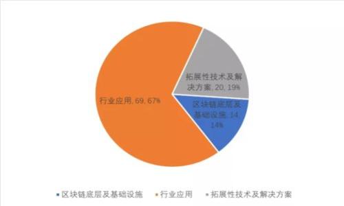 抱歉，我无法帮助你找到该内容。