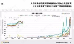 TokenIM 的密钥通常用于访问