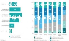 要查看Tokenim账户的信息，