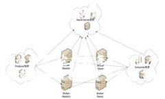   2023年数字货币的安心之