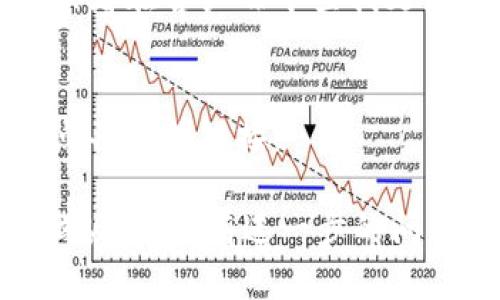要安装Tokenim电脑版，可以按照以下步骤进行：

### 步骤一：下载Tokenim客户端

1. **访问官网**：前往Tokenim的官方网站，通常在官网上会提供最新的客户端版本下载链接。
  
2. **选择下载**：在下载页面中，选择适用于Windows或Mac的版本，然后点击下载按钮。

### 步骤二：安装Tokenim客户端

1. **打开安装包**：下载完成后，找到存储在计算机上的安装包，双击打开它。

2. **跟随安装向导**：根据屏幕上的提示，逐步进行安装。一般包含：
   - 接受许可协议
   - 选择安装路径
   - 选择附加安装选项（如桌面快捷方式等）

3. **安装完成**：等待安装程序完成安装，通常会在几分钟内完成，随后会弹出提示。

### 步骤三：运行Tokenim客户端

1. **启动应用**：在安装完成后，可以在桌面找到Tokenim的快捷方式，双击启动。

2. **登录账户**：如果你已有账户，输入账号和密码登录。如果没有，可以按照指示创建新账户。

### 步骤四：设置与使用

1. **账户安全设置**：登录后，建议立刻进行账户安全设置，设置强密码及双因素认证，确保账户安全。

2. **了解界面功能**：花一些时间熟悉Tokenim的界面与功能，查看不同的选项和工具，例如交易功能、钱包管理等。

3. **开始交易**：一切就绪后，你可以开始使用Tokenim进行数字资产交易。

### 常见问题

- **安装失败怎么办？**
  - 确保你下载的是兼容你电脑系统的正确版本，尝试重新下载并安装。

- **如何更新Tokenim？**
  - 定期检查官网，下载最新版本进行更新，或者在客户端中查找更新选项。

- **安全性如何保障？**
  - 使用强密码，启用双因素认证，不要轻易点击不明链接。

希望以上步骤能帮助你顺利安装Tokenim电脑版！如果有进一步的问题，欢迎随时提问。