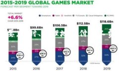 Tokenim矿工费用可以通过多