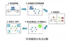 在加密货币快速发展的市
