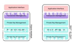 以太坊（Ethereum）是一种开