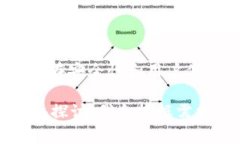 Tokenim 1.0 与 2.0 的区别，通