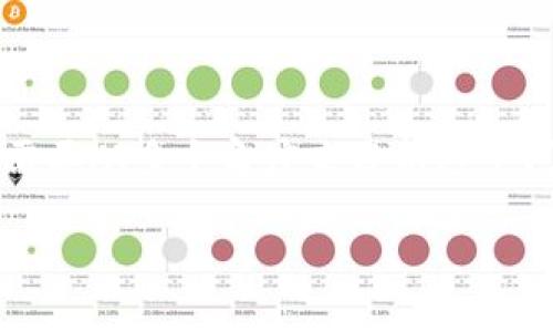 在讨论Tokenim没有比特币（BTC）时，我们需要从多个角度来分析这个问题。以下是可能的原因和一些相关的信息。

### Tokenim和BTC：为何没有直接支持？