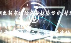   如何使用Tokenim查看实时