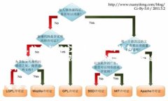 Tokenim属于非托管钱包（