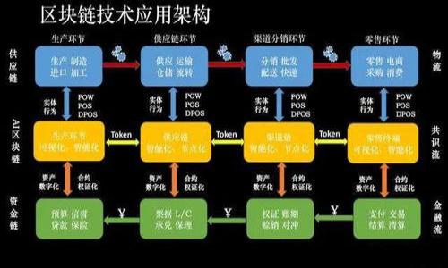 在讨论“tokenimdapp”是否要开启或关闭之前，我们需要首先了解什么是tokenimdapp，它的功能和用途，以及开启或关闭它可能带来的影响。然而，由于“tokenimdapp”在我的知识库中并不明确，我会提供一个一般性的讨论框架，帮助你理解相关的决策过程。

### 一、什么是tokenimdapp？

Tokenimdapp可能指的是一种区块链应用程序（DApp，去中心化应用程序），它涉及代币的创建、发行、管理和交易。DApp通常运行在区块链网络上，利用智能合约来控制其操作和交易。它们的设计目的是去中心化，意味着没有单一的控制权，用户可以直接参与应用的使用和治理。

### 二、开启tokenimdapp的好处

1. 提供去中心化的服务
开启tokenimdapp可以让用户享受到去中心化服务的优势，用户可以直接交互而不需要依赖于中心化的机构。这对于数据隐私和安全性有着重要的意义，因为用户可以掌握自己的数据，而不必担心被第三方滥用。

2. 激励机制
DApp通常会采用某种形式的激励机制，比如通过代币奖励用户参与网络的活动。这种机制可以促进用户的积极性，提高应用的活跃度和使用率。

3. 为开发者提供创新空间
对开发者而言，tokenimdapp提供了一个开放的环境，可以在这个环境中进行创新，创建新的功能和服务。这种开放性吸引了许多区块链开发者，使得整个领域充满活力。

### 三、关闭tokenimdapp的风险

1. 用户流失
如果决定关闭tokenimdapp，可能会导致现有用户的不满和流失。用户可能已经在此平台上投入了时间和资源，一旦关闭，他们的数据和资产可能会受到影响。

2. 社区反弹
区块链技术的核心之一是社区驱动。关闭tokenimdapp可能会引发社区的反弹，用户和开发者可能会对这种决策表示不满，甚至可能形成分叉，导致信任的破裂。

3. 资金损失
如果tokenimdapp涉及财务交易或投资，关闭后可能会导致资金的损失。用户无法再交易他们的资产，会引发法律和道德问题。

### 四、决策因素

1. 市场需求
在决定是否开启或关闭tokenimdapp时，首先要考虑市场需求。现有用户是否活跃？是否有足够的用户基础支撑这个DApp的持续运营？如果市场需求减弱，可能需要考虑关闭。

2. 技术维护
技术维护的难度和成本也是一个重要的因素。如果维护成本过高，可能会考虑关闭。同时，技术的持续更新和安全性也需要评估，以防止安全漏洞和黑客攻击。

3. 竞争分析
分析竞争对手的情况也至关重要。如果市场上有更优秀的替代品，用户可能会转向其他平台。同时，需要了解行业的趋势和方向，是否有新的技术或商业模式值得尝试。

### 五、总结

是否开启或关闭tokenimdapp是一个复杂的决策，涉及多个因素，包括市场需求、技术维护、用户反馈等。无论最终的决定是什么，都需要全面评估风险和收益，确保能够为用户和开发者创造最大的价值。这是一个快速发展的领域，灵活适应变化至关重要。

### 可能相关的问题

1. **tokenimdapp的主要功能和特点是什么？**
2. **用户如何参与tokenimdapp的生态系统？**
3. **决定关闭tokenimdapp时需要考虑哪些法律和道德问题？**
4. **tokenimdapp的市场前景如何？**

我可以为你详细解答这些问题，如果你需要更深入的信息，请告诉我。