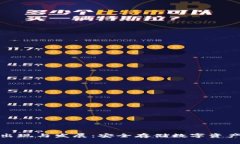 冷钱包的出现与发展：安